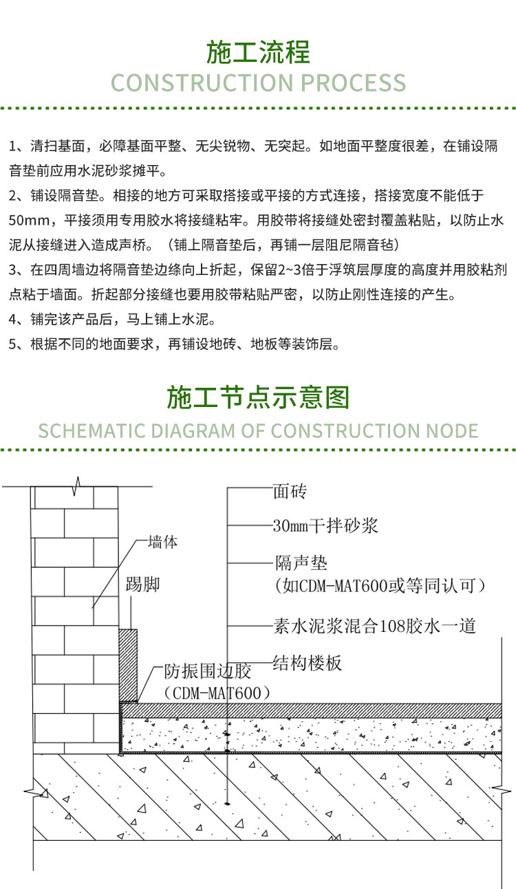 橡膠減震墊